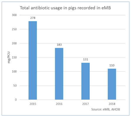 eMB antibiotic use 2015-2018 graph